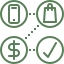 An icon with a dollar, check mark, cart & mobile symbols
                            